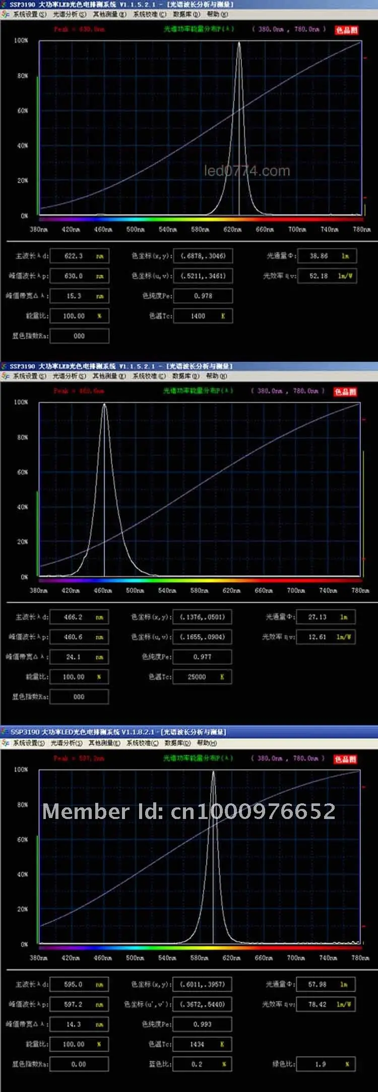 Парниковых выращивание системы растет свет 120 Вт 630NM+ 460NM+ 525NM Красный Синий Желтый