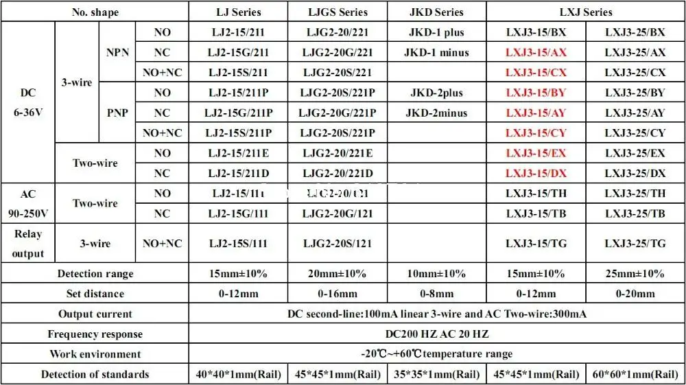 Силовые транзисторы NPN LXJ3-15/BX DC6-36V 3-Провода Индуктивный бесконтактный выключатель Сенсор 45*45*1 мм (направляющая)