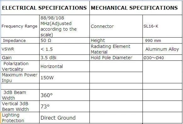 dipole