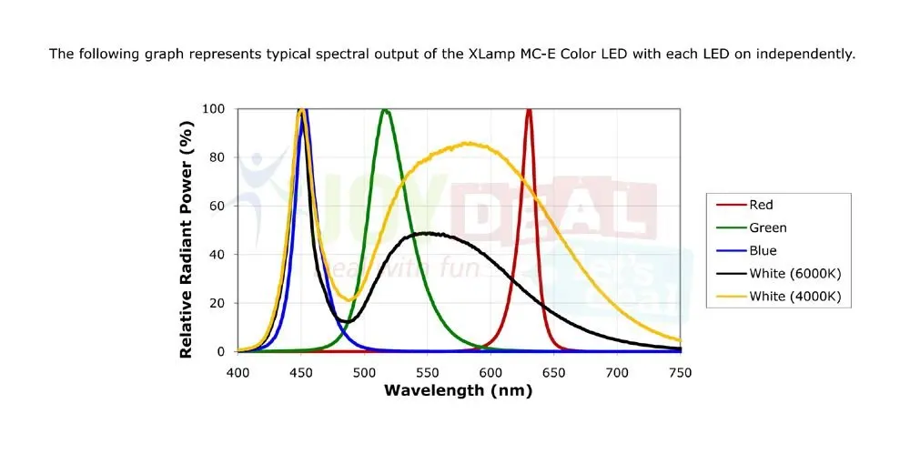 10 Вт Cree XLamp MC-E MCE RGBW RGB+ белый светодиодный светильник на 20 мм Звезда печатной платы