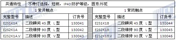 [SA] EMA 22 мм Переключатель несветовые E2S1/2 К ручку 2 файлы от сброс/самоконтрящаяся 1NO/1NC-10PCS/лот