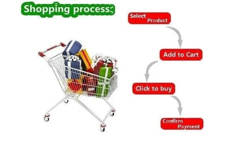 shopping process