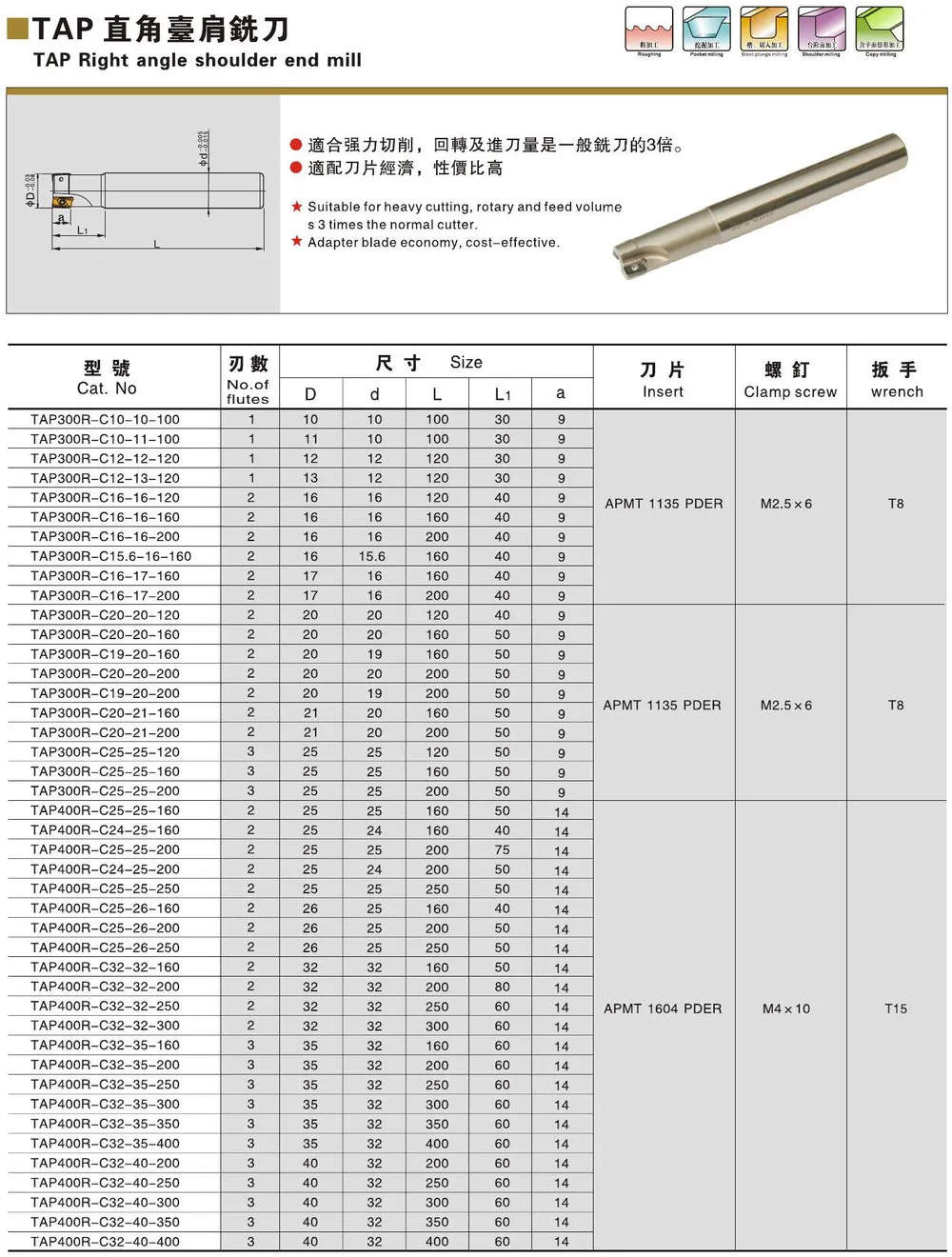 SQUARE face end mill cutter.jpg