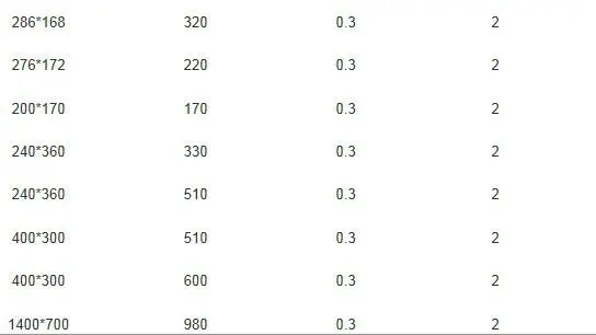 286* 168mmF320mm линза Френеля для Проектор DIY-D