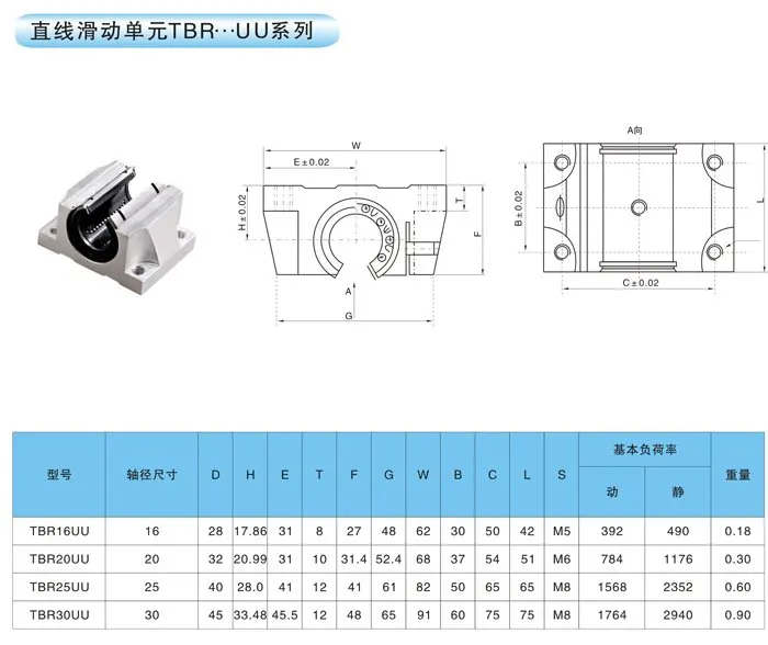 2 шт. TBR20 линейный рельс suport L1200mm+ 4 шт. TBR20UU Линейный шарикоподшипник Группы поддержки