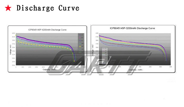 1 P/2 P YPG 22,2 V 2200mAh 30C 6S Lipo Li-Po Lipoly высокопроизводительная батарея для RC Hobby