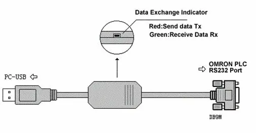 USB-XW2Z-200S: USB/RS232 порт(DB9), Кабель для программирования для Omron PLCs с портом RS232(DB9), с индикатором