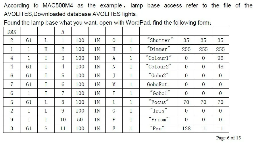 Контроллер USB-DMX512; с интерфейсом USB для компьютера