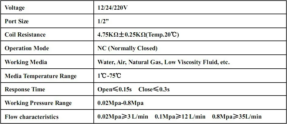 1/" BSPP 2Way Вода Воздух Газ нейлона Пластик электромагнитный клапан нормально закрытый