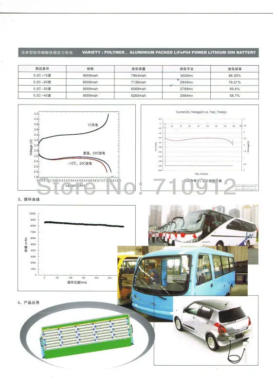 OR02A2 36 V 8Ah литий-ионный аккумулятор в форме лягушки с зарядным устройством 3A