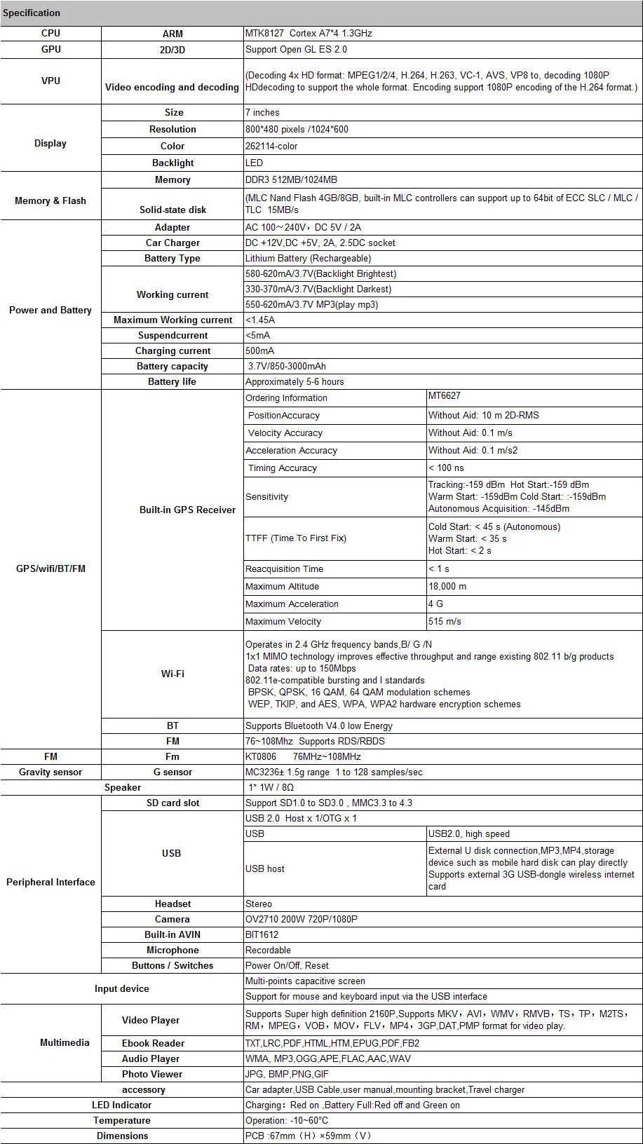 gps 7001