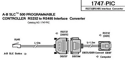 1747-PIC 1747PIC кабель программирования для кабель программатора A-B SLC-500 серии 5/00, 5/01, 5/02 или 5/03