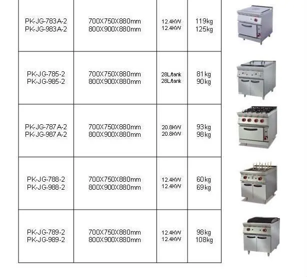 Pkjg-784.2 газ водяной бане с кабинетом, серии 700, для коммерческих Кухня