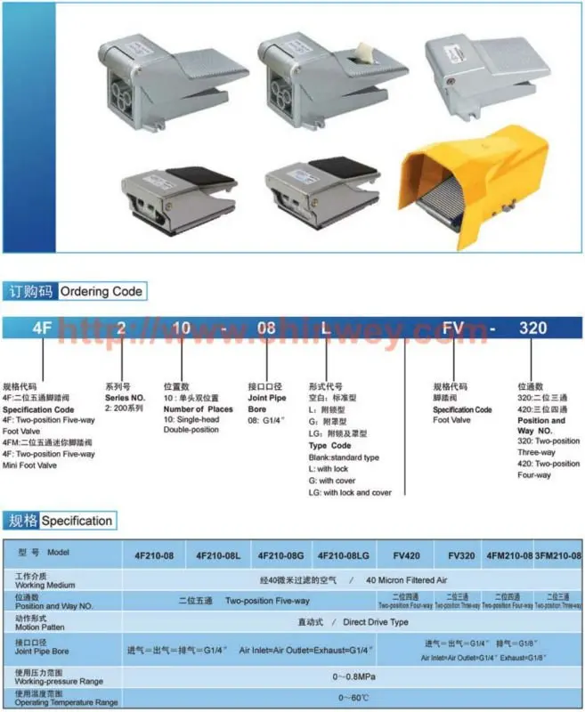 minifootvalve