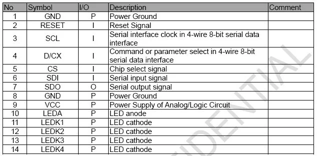 20 шт./лот Прямая продажа с фабрики 2,2 "SPI, TFT, ЖК-модуль 240x320 точек 262 K цветов 5IO требуется Бесплатная доставка сейчас