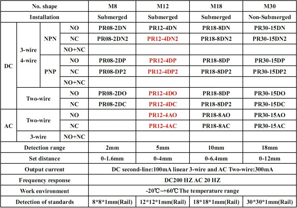 Датчик приближения Сенсор PR12-4DN погружной DC 3-жильный Силовые транзисторы NPN NO 12*12*1 мм(направляющая
