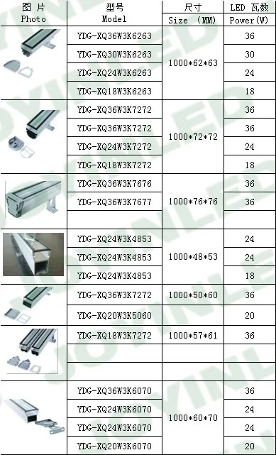 10 шт. AC85-265V 24 W светодиодный настенный светильник с новой уникальной технологией рассеивания водонепроницаемый IP65 на открытом воздухе светодиодная подкладка с мягким светом, светильник ландшафтный светильник