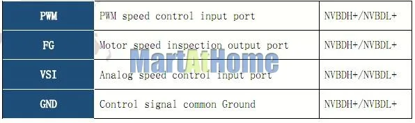 24-60V DC CNC бесщеточный драйвер комплект 400W ER8 бесщеточный мотор с Холлом и 600W драйвер с панелью управления и креплением мотора# SM759