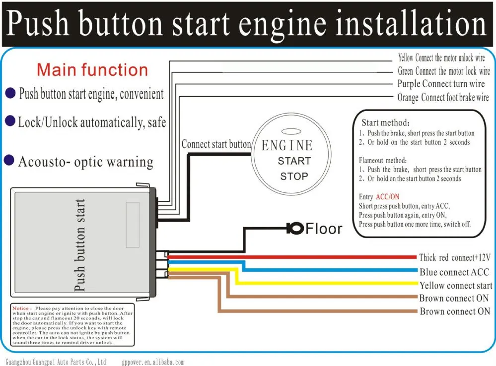 Cool Push On Start Stop Wiring Diagram Wiring Diagram Database Belimux Moha...