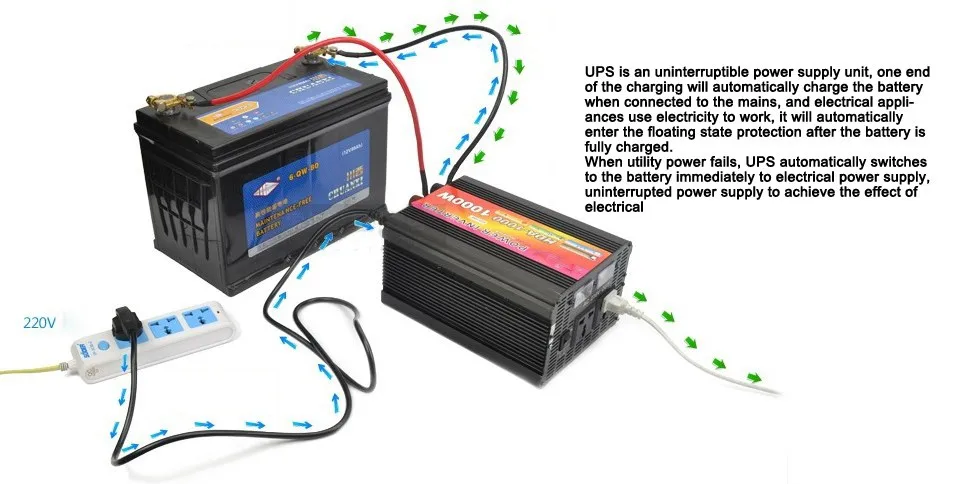 UPS 1500 Вт DC 24 В к AC 220 В Автомобильный Инвертор автомобильный инвертор инверсор адаптер Универсальный