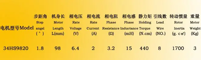 Nema34 шаговый двигатель 2.8A/890oz-in с водителем, пик 7.8A, 256 micsteps ЧПУ комплект