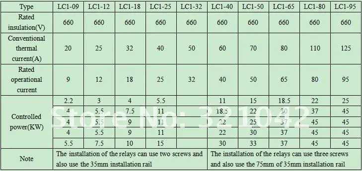 Реле стартера двигателя Ac контактор 220 V 9A LC1-0910 CJX2-0910