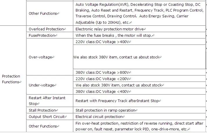 Преобразователь частоты 5HP 4kw частотно-регулируемый привод инвертор 220V шпиндель мотор регулятор скорости с частотно-регулируемым приводом