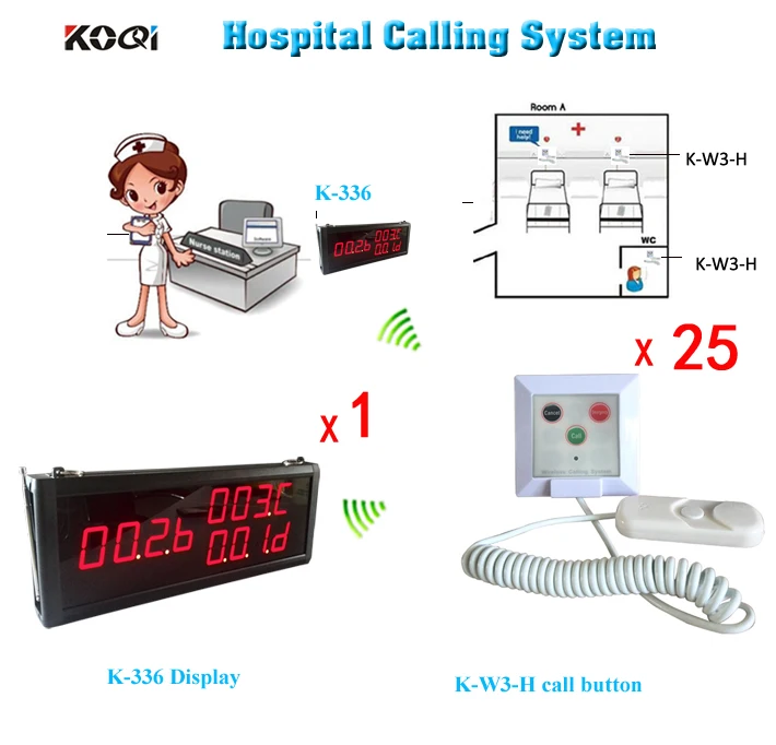

Hospital Nurse Call System With Medical Emergency Patient Panic Button for elderly