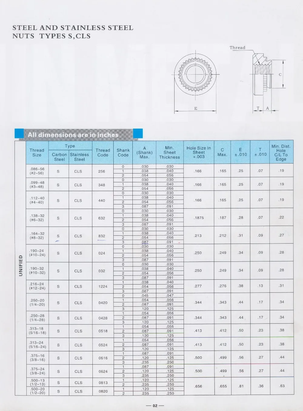 S-0813-1 пресс в гайка, заклепочные гайки, углеродистая сталь холодной высадки, на