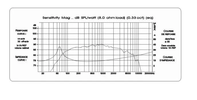 1 шт. Hi-Fi СЧ низкочастотный громкоговоритель QA-5100 5 дюймов Средний бас динамик 90 Вт 8 Ом для усилителя НЧ динамик