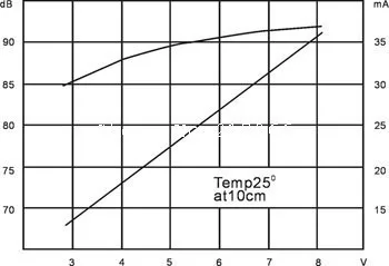 XNQG1309B активный патч зуммер 9 V