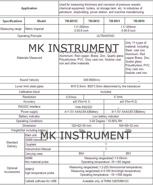 Ультразвуковые Толщиномеры измерения толщины металла(1,2-225 мм, 0,05-8 дюймов) TM8812