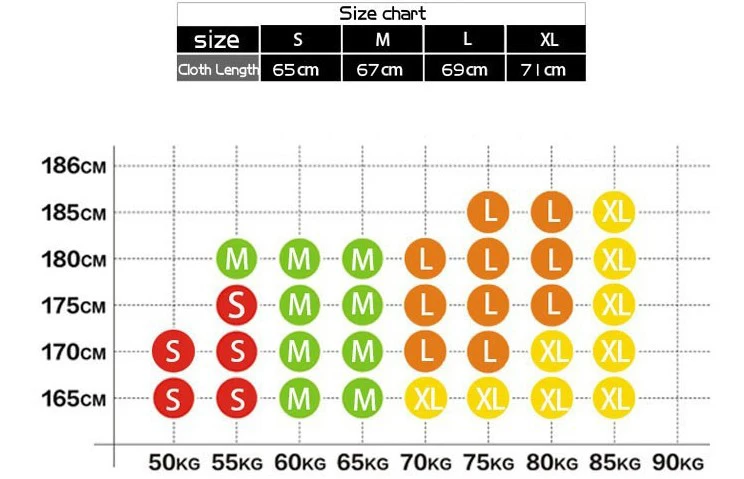 SIZE