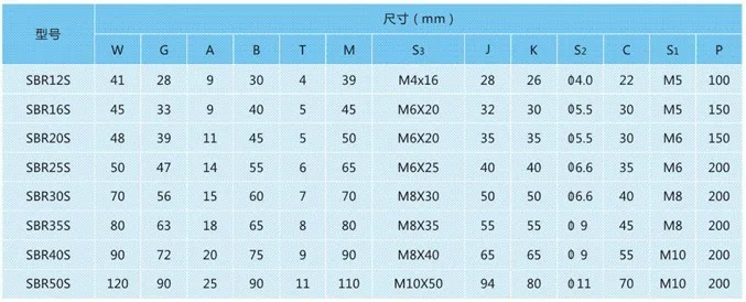 12 мм линейный рельсовый набор 2xSBR12 Длина 1000 мм+ 4xSBR12UU блок для ЧПУ Запчасти Набор