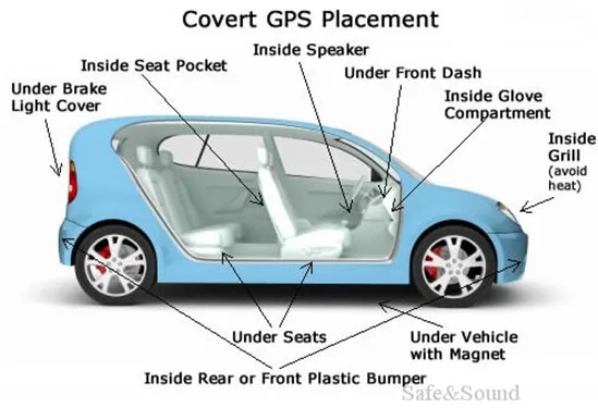 car_gps_covert_placement