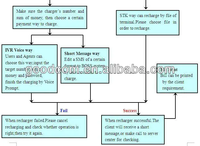GT5000S USSD User Guide-2