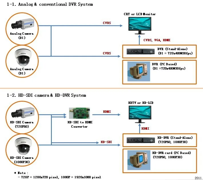 Авто фокус 20x зум PTZ IP камера HD SDI, 3g SDI cctv камера 1080P50/60fps 1080I 720 P 2,0 мегапиксельная RS485 управления WDR(широкий динамический диапазон), OSD