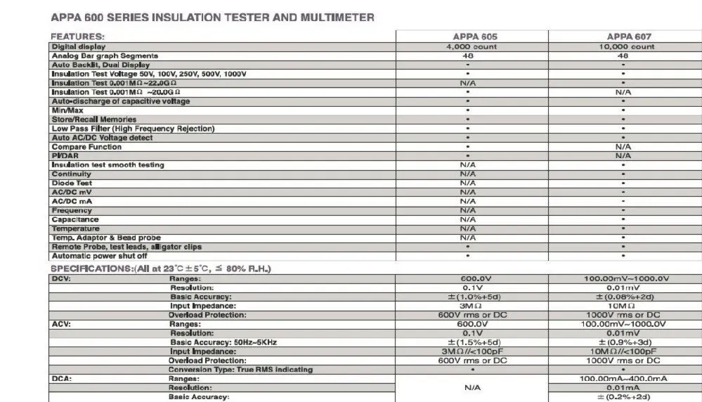 Новые товары APPA 605 тестер изоляции и мультиметр