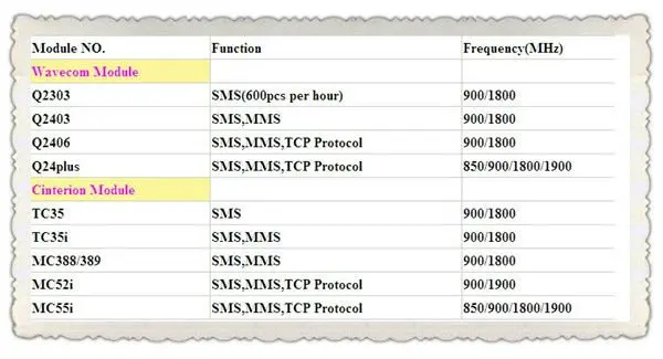Antecheng завод Cinterion модуль 2g TC35i 16 портов Мобильная подзарядка GSM модемный пул смс