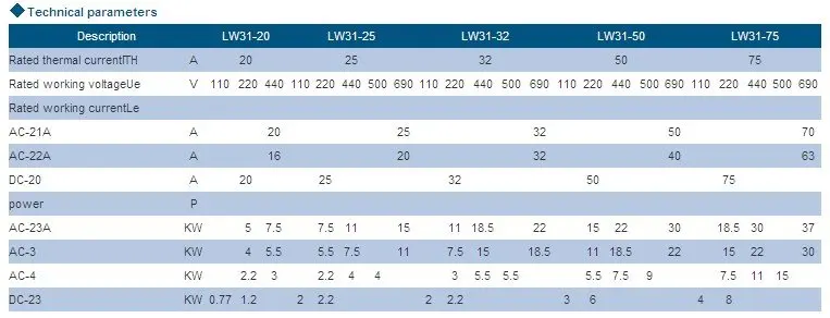 Переключатель нагрузки LW31-20/3