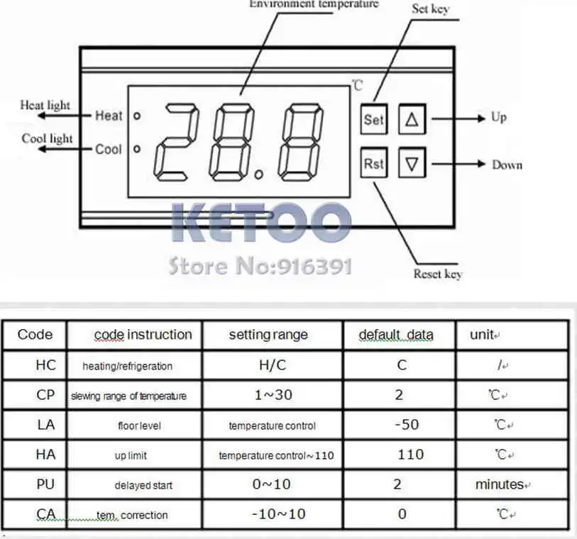 Digital Temperature Controller    -  3