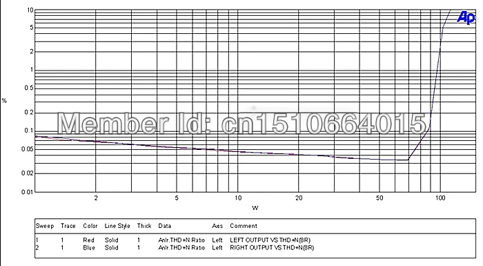 Test6