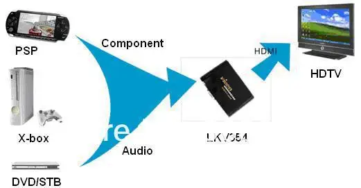 LKV354 компонент видео(YPbPr) к HDMI конвертер, поддержка PSP2 wii X-Box