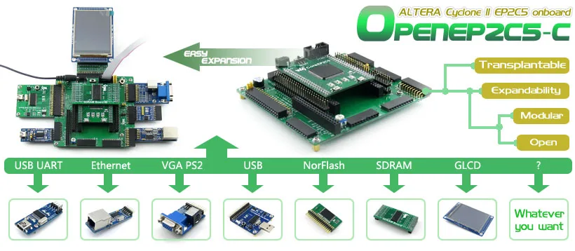 Altera Cyclone Board EP2C5 EP2C5T144C8N ALTERA Cyclone II FPGA макетная плата = стандарт OpenEP2C5-C