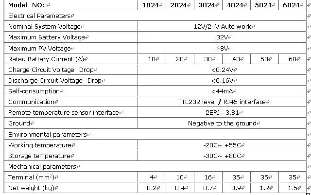 30A PWM регулятором солнечного заряда контроллер, автоматическая работа 12 v/24 v Панели солнечные Напряжение регулятор