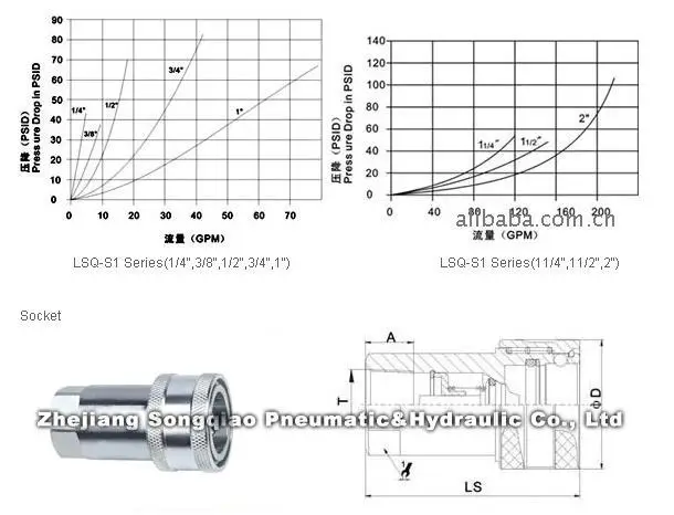 2 ''BSP ПОРТ Размер гидравлический быстросменный адаптер ISO7241A, 3000PSI закрыть Быстроразъемное соединение, совместимо с PARKER 6600 быстрее ANV