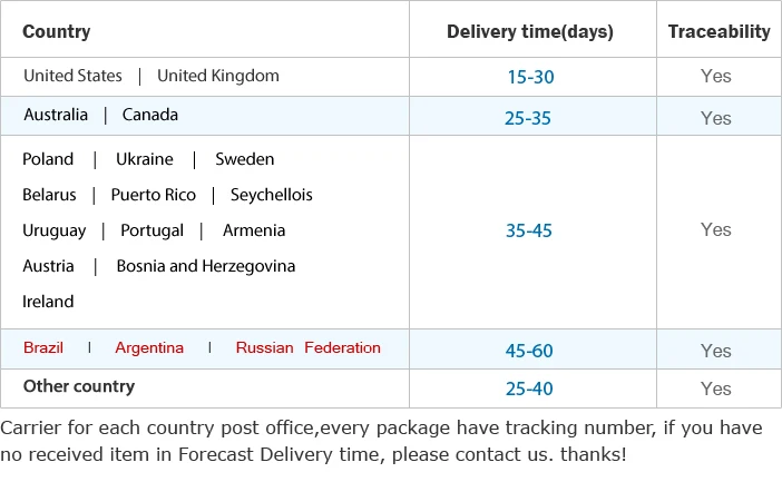 shipping2