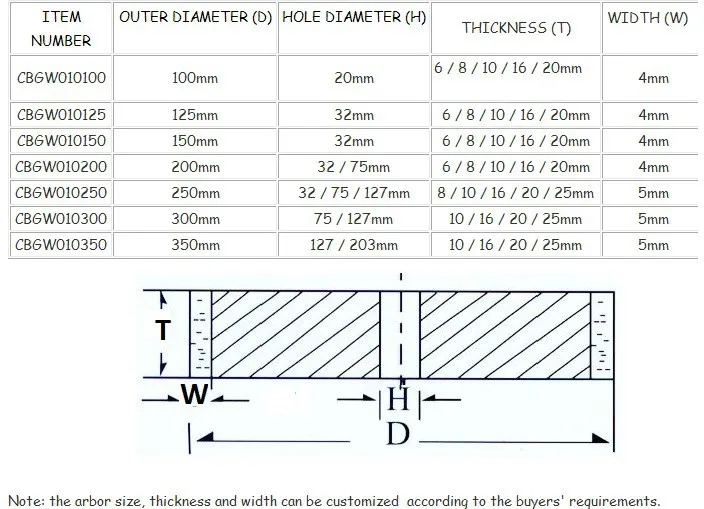 1a1 Смола Бонд diamond/cbn Колёса 300x30/6x127 B126-C75 оптом и розничная