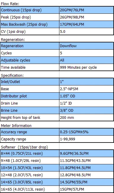 Coronwater умягчитель воды автоматический регулирующий клапан D-SMM электронный измеритель регенерации ROHS CE