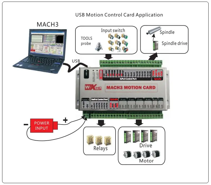 6 оси USB mach3 motion контрольная карта четыре секционная интерфейсная плата для фрезерного станка с ЧПУ